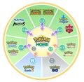 Kompletter living Dex +DLC mit eigener OT alle Shiny/Non Shiny 1025 Pokémon Home